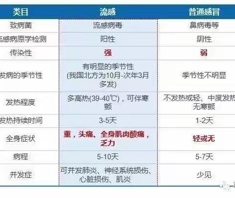 防患于未然，健康你我他——春季传染疾病预防知识