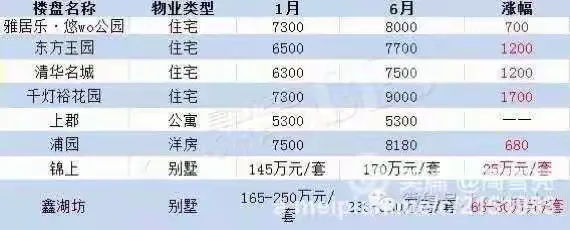 昆山房产资讯