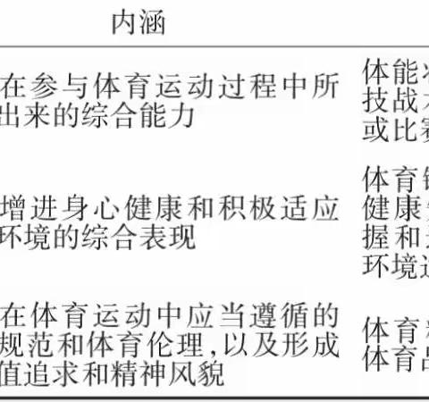 核心素养下的体育与健康课程标准变化