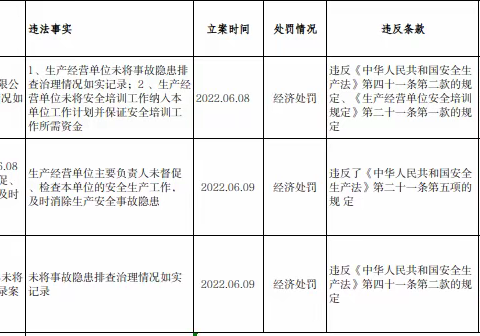 建案审机制 促办案质量 提执法能力 ——2022年民治应急办召开案件集体评议会议（九）