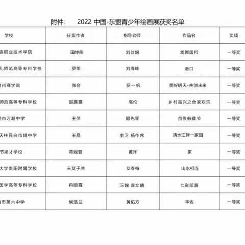 喜讯！东朗中学师生斩获2022年“中国-东盟青少年绘画展”省级青年组二等奖！