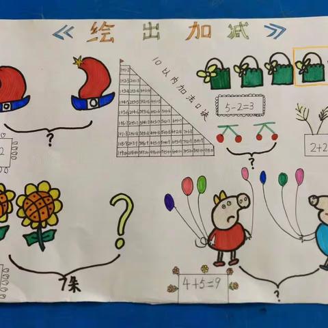 数学算式我会画——田区二十小一年级数学实践活动