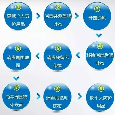 防控传染病，健康进校园      庞庄小学防疫宣传