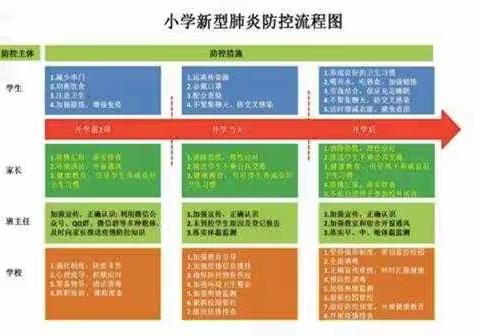 泥沟镇北洛明德小学开学前防疫指南