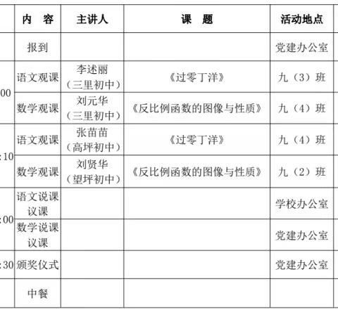 博采众长促发展，提质增效谱新章——“三高红”盟区12月联研活动纪实