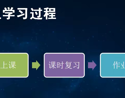 信息技术的常态化应用之生物