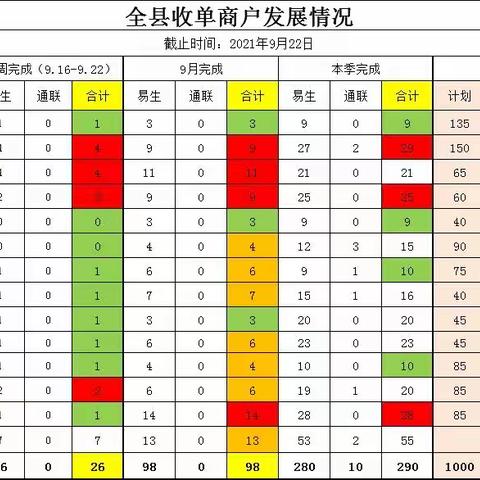 万安县分公司智慧场景、商户收单活动展播