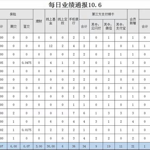 万安邮政2021年“欢度国庆 欢乐邮我”十一黄金周金融营销展播