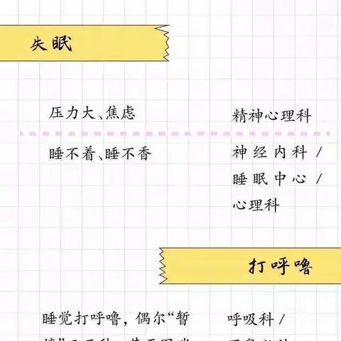 关于你的健康那些事