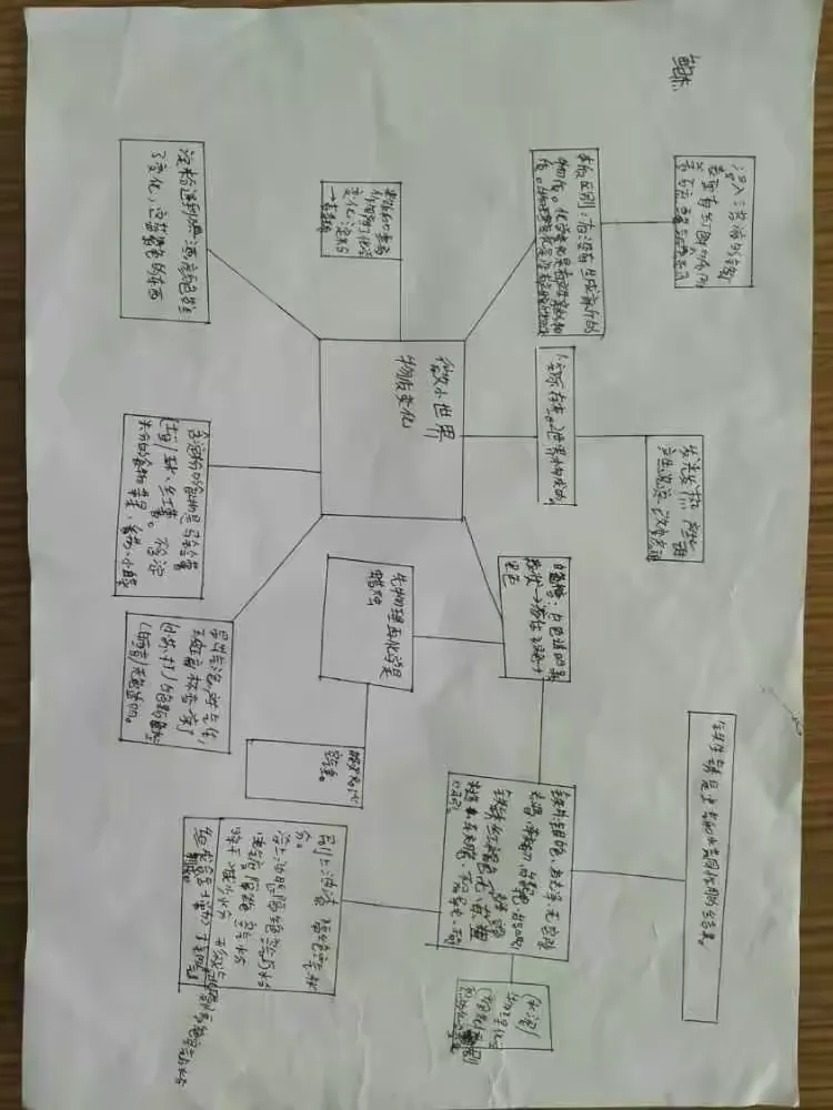 六年级科学思维导图（物质科学篇）的简单介绍