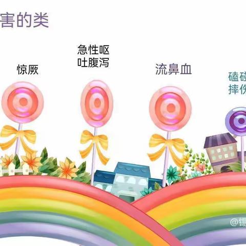 合肥市华山路幼儿园保健宣传美篇第八期一一儿童常见急救知识