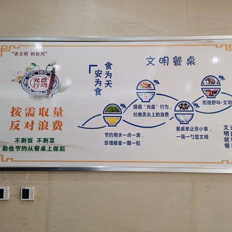 铜川新区税务“四个一”                    践行“浪费可耻 节约为荣”新“食”尚