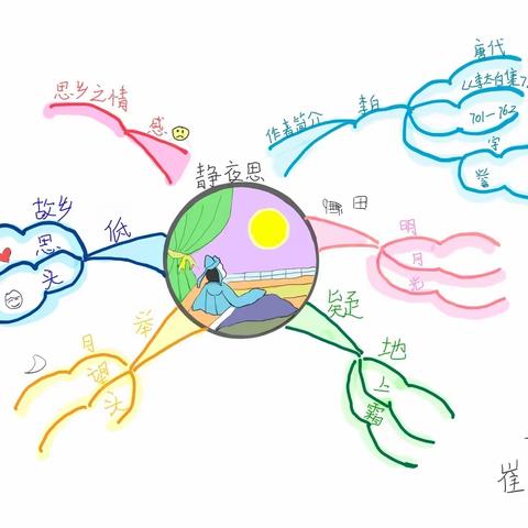 悦读伴我成长—人民路小学一年级阅读分享