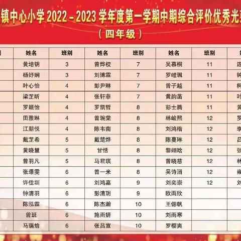 踔厉奋发·赓续前行——记海城镇中心小学2022秋季学期四年级中期综合评价总结暨表彰大会