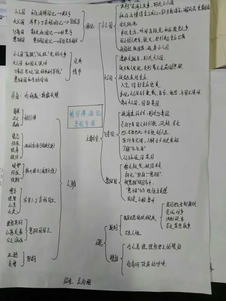 格列佛游记思维导图，格列佛游记思维导图简单版