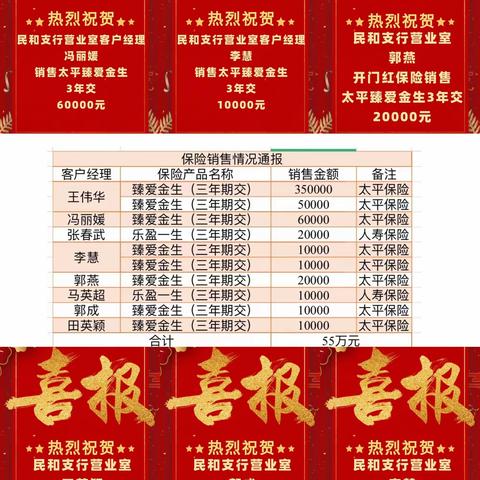 民和支行营业室旺季营销工作纪实（一）