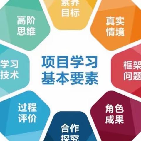 “国培计划（2022）吴忠市中小学英语培训者研修培训