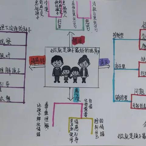 阅读品书香 分享共成长——锡林浩特市第十三小学教师阅读分享