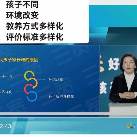 赣榆实小六年级(14)班 孙若欣 三宽家长学校观后感
