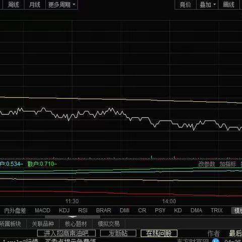 下周的操作策略。主做招商燃油这一只，大概到5月中旬。