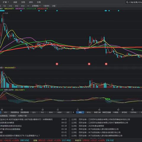 135战法抄底篇之一锤定音，金屋藏娇。