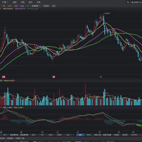 2021年4月3日以135战法，红杏出墙挑选出了的股票