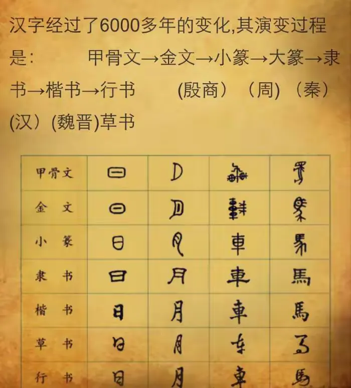 中国的汉字