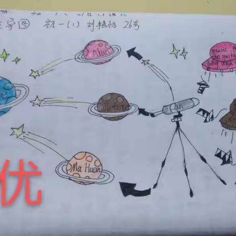 第一期Unit1线上思维导图作业