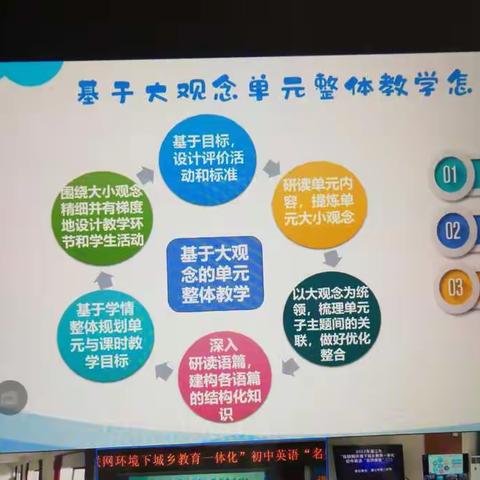 城乡一体化名师课堂