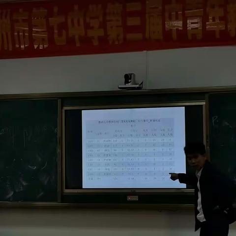 儋州市第七中学九年级期中试卷分析会