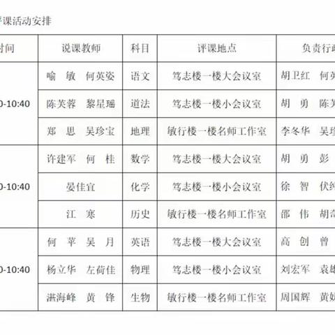 聚焦“1+6”，教研共提升 ——记归义片区初中课堂教学改革展示课活动