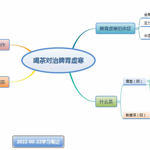 菊普茶养生