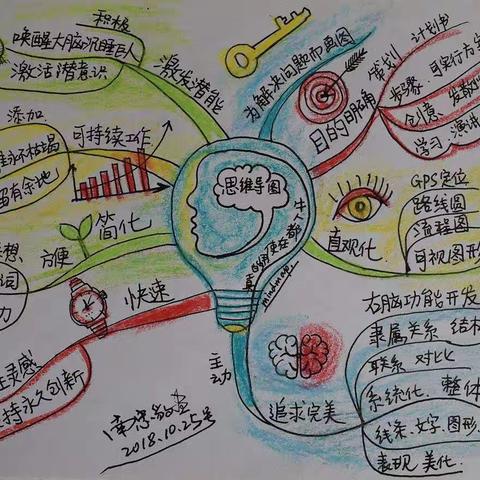 萌六班——思维导图带你游汉字王国