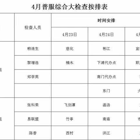 袁州区分公司邮政营业普遍服务检查工作简报