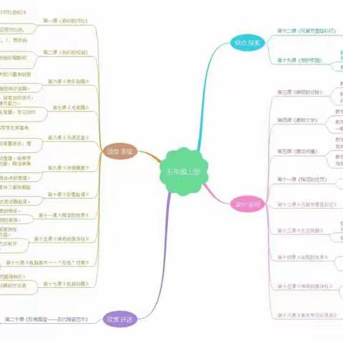 【党建+教研】教有所获，研有所得——瀍河区中小学美术学科研训活动