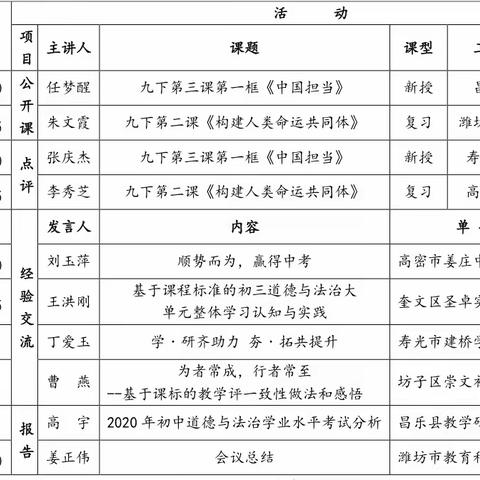 教研提升正当时        乘风破浪沐春风——潍坊市2020年道德与法治“基于课程标准的教学”研讨会