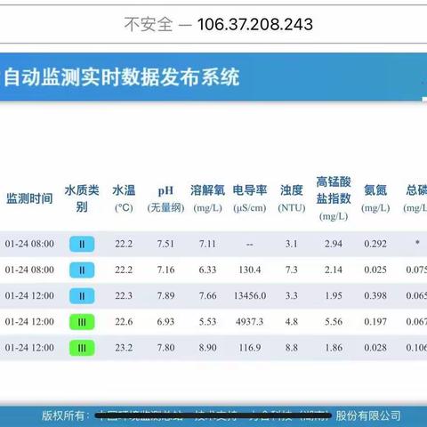 美兰区演州河工作日报（1月24日星期一）