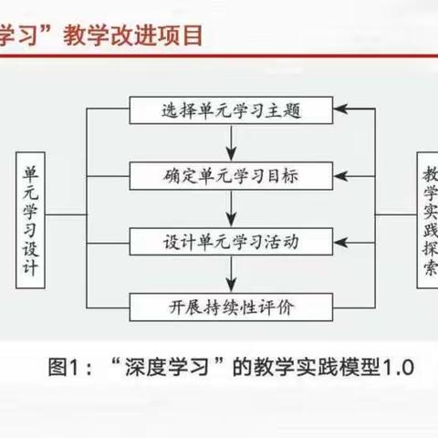 关注主题意义，构建指向核心素养的单元整体教学设计与实施。