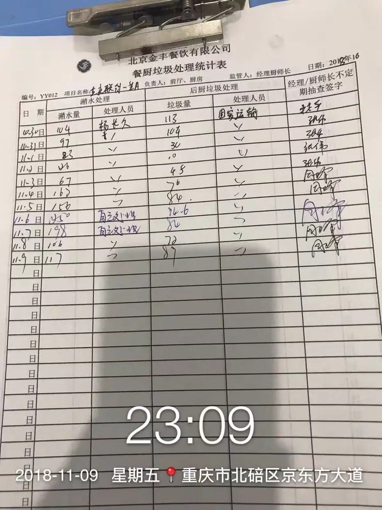 重庆联创一期11月9日安全闭市