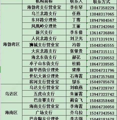 中国农业银行乌海分行关于疫情期间网点暂停营业的公告