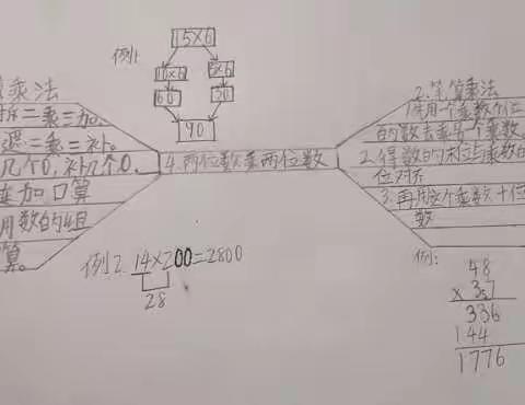 三三班数学数学第四单元知识框架