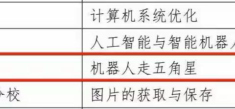 喜报——热烈祝贺商丘市实验中学王素勤、程欣、孟晓梅三位老师荣获河南省优质课大赛一等奖