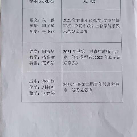 名师引领赓续前行，奋楫扬帆笃行致远——霍州市实验中学2023年秋“青年教学名师选拔赛”