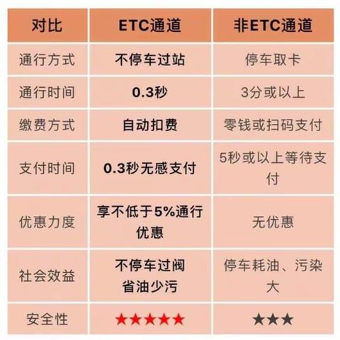 大手拉小手ETC我先行——永裕小学致家长一封信
