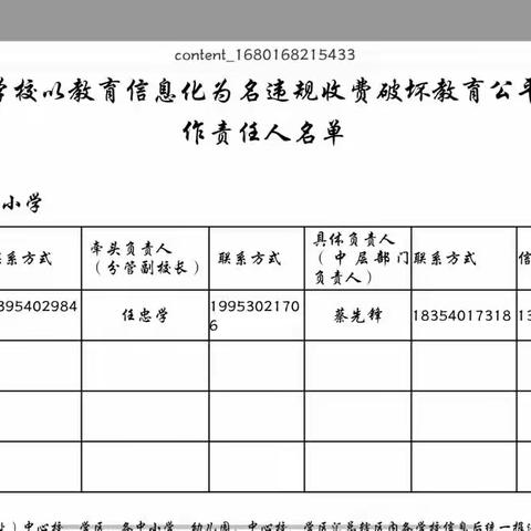 吕陵镇春雷小学学校以教育信息化为名违规收费破坏教育公平问题排查整治工作责任人名单