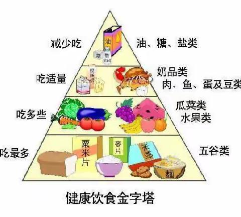 【太乙宫街道中心幼儿园】“膳食营养健康教育”——健康主题教育活动