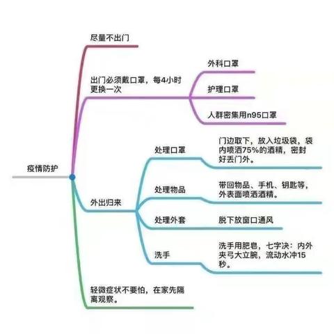 火石沟幼儿园新型冠状病毒感染的肺炎防控工作应急预案