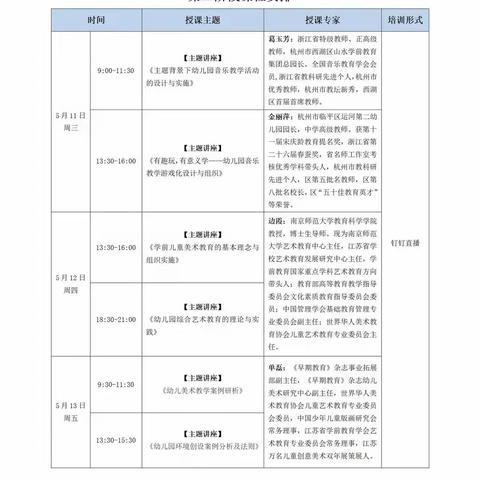 插上艺术双翼 助力专业成长——鹿城区幼儿教师90学分培训第二阶段