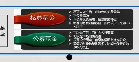 私募股权投资基金与政府产业引导股权投资基金概述（上）