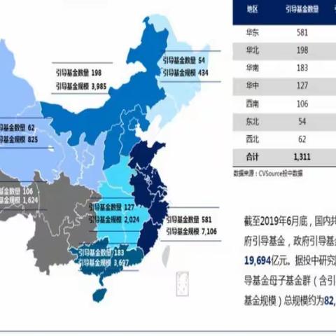 私募股权投资基金与政府产业引导股权投资基金概述（下）之我国政府引导基金的发展现状